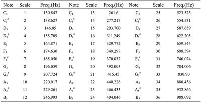 Voice Assessment in Patients With Obstructive Sleep Apnea Syndrome After Transoral Robotic Surgery